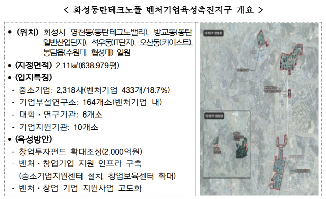 화성동탄테크노폴 벤처기업육성촉진지구 개요. <중기부 제공>